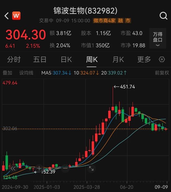 乾盘配资 山西女首富，接任350亿医美巨头总经理，公司刚获钟睒睒20亿押注